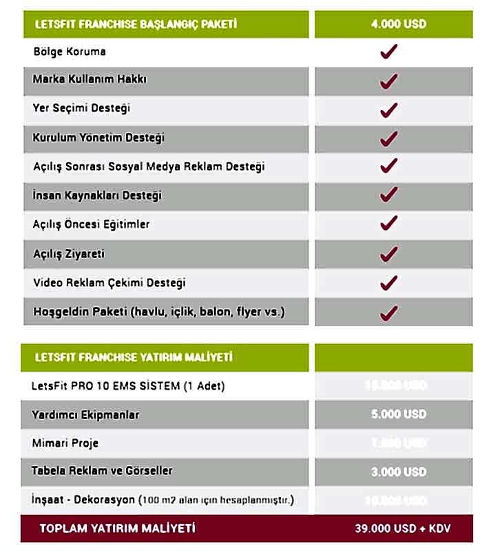Letsfit Franchise Fiyat